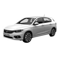 Fiat Tipo kormányművek
